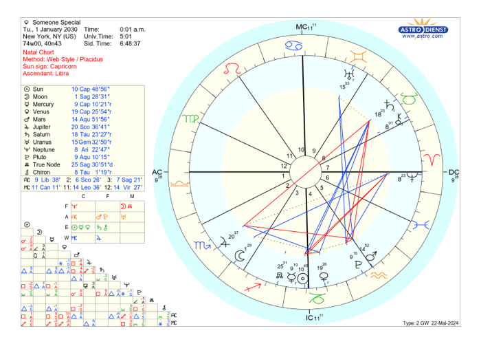 natal chart reading